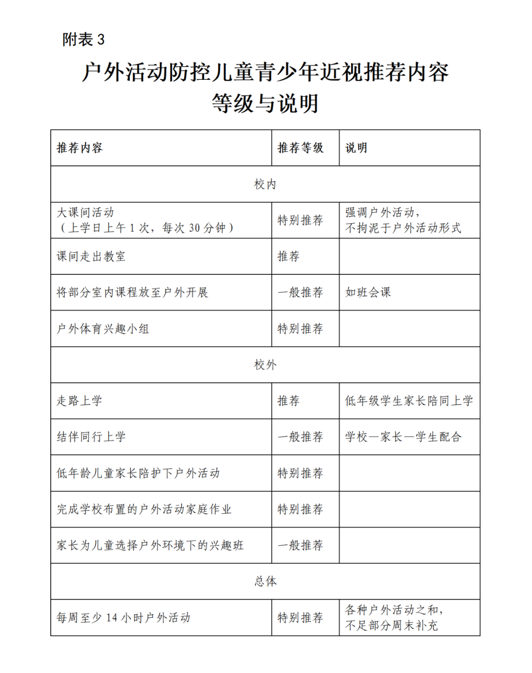 国家疾控局发布《儿童青少年近视防控公共卫生综合干预技术指南》——康晶金眼科