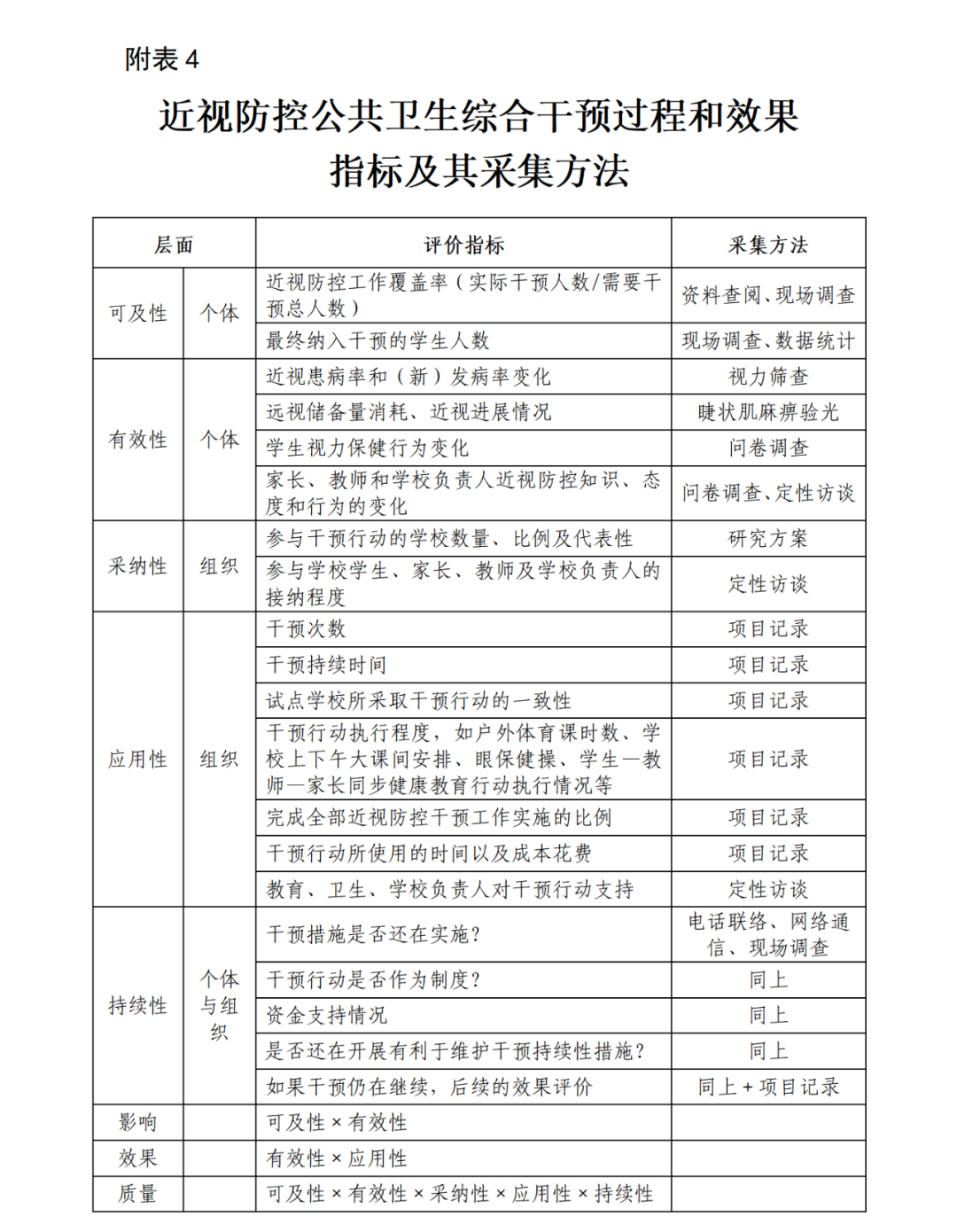 国家疾控局发布《儿童青少年近视防控公共卫生综合干预技术指南》——康晶金眼科