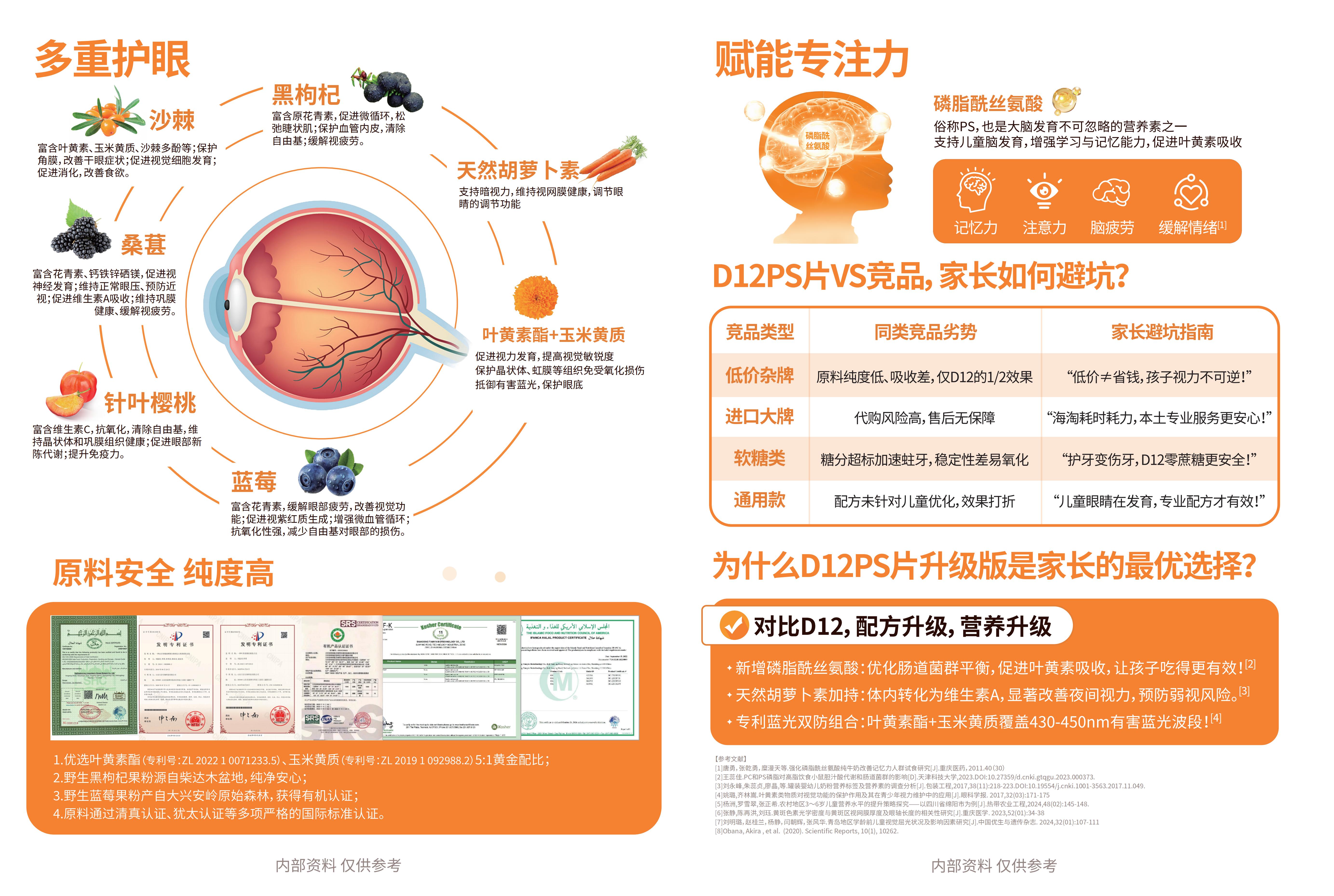 叶黄素酯磷脂酰丝氨酸片（压片糖果）