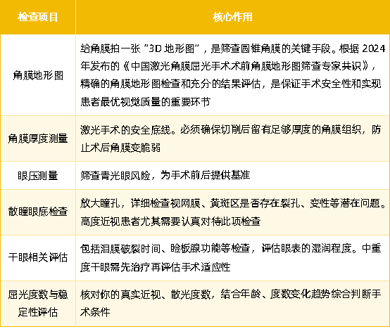 近视术前检查项目及作用 近视术前检查项目及作用