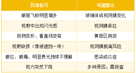 近视手术做完就完事了?这6件事可能比手术本身更重要! 近视手术做完就完事了?这6件事可能比手术本身更重要!