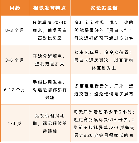 6个月婴儿看黑白卡查出300度近视!黑白卡还能用吗?守住4条红线——康晶金眼科 6个月婴儿看黑白卡查出300度近视!黑白卡还能用吗?守住4条红线——康晶金眼科